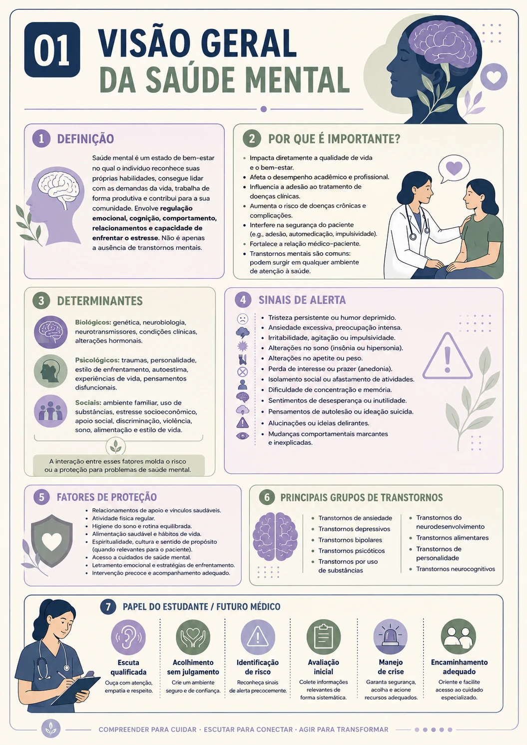 Página sobre visão geral da saúde mental